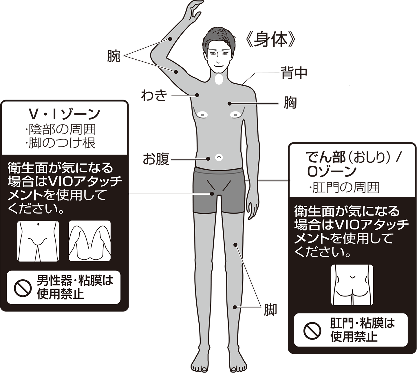 以下のような部位には使用しないでください。